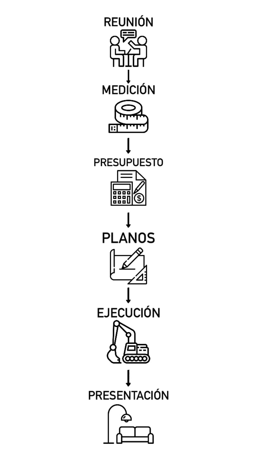 Cómo trabajamos en una Reforma Integral